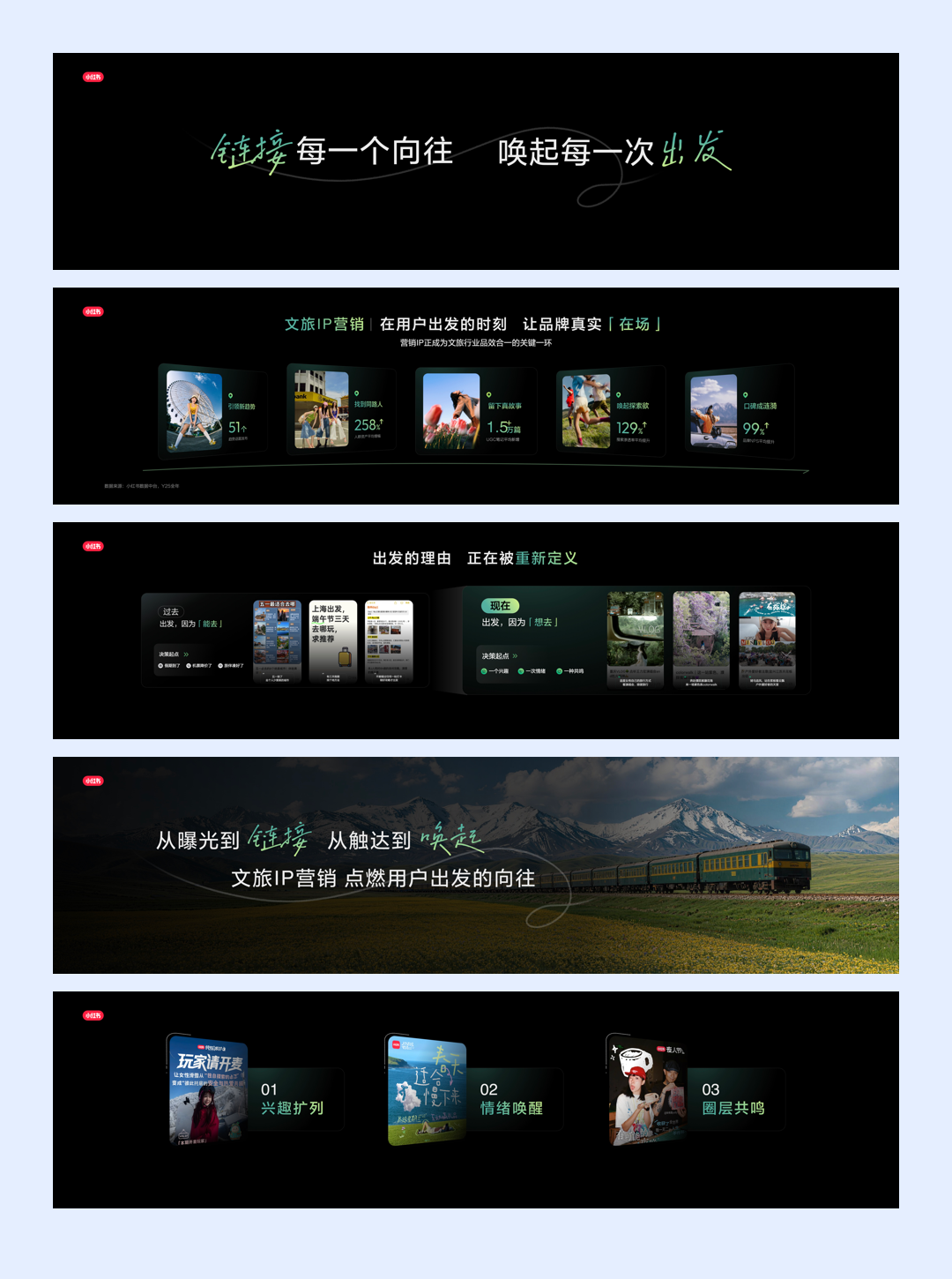 2026小红书文旅峰会PPT案例
