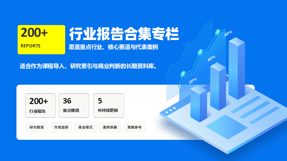 200+行业报告合集专栏