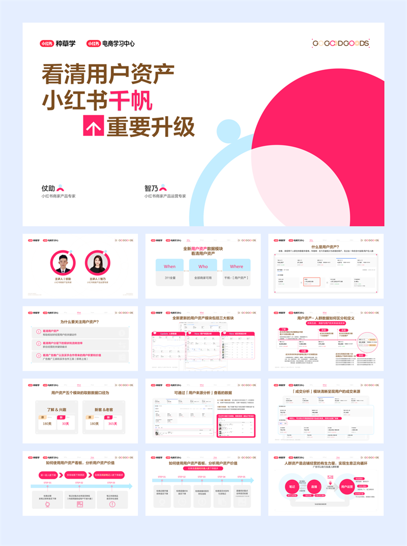 小红书看懂用户资产让每笔投入都有回报】.pdf