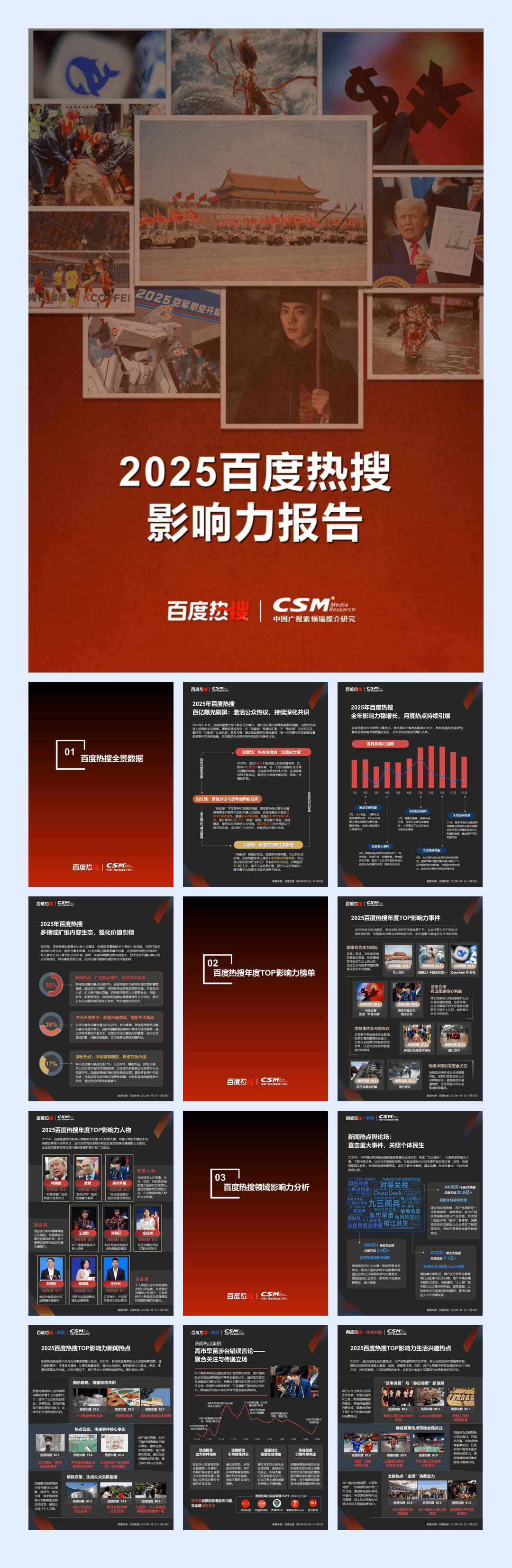 2025年百度热搜影响力报告-36页.pdf