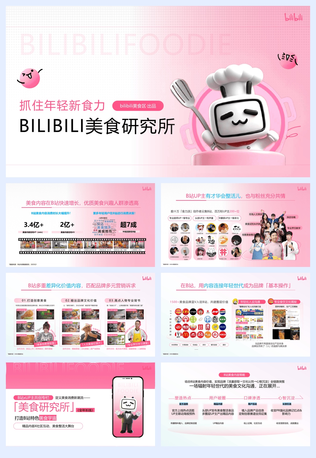 哔哩哔哩美食研究所招商方案.pdf