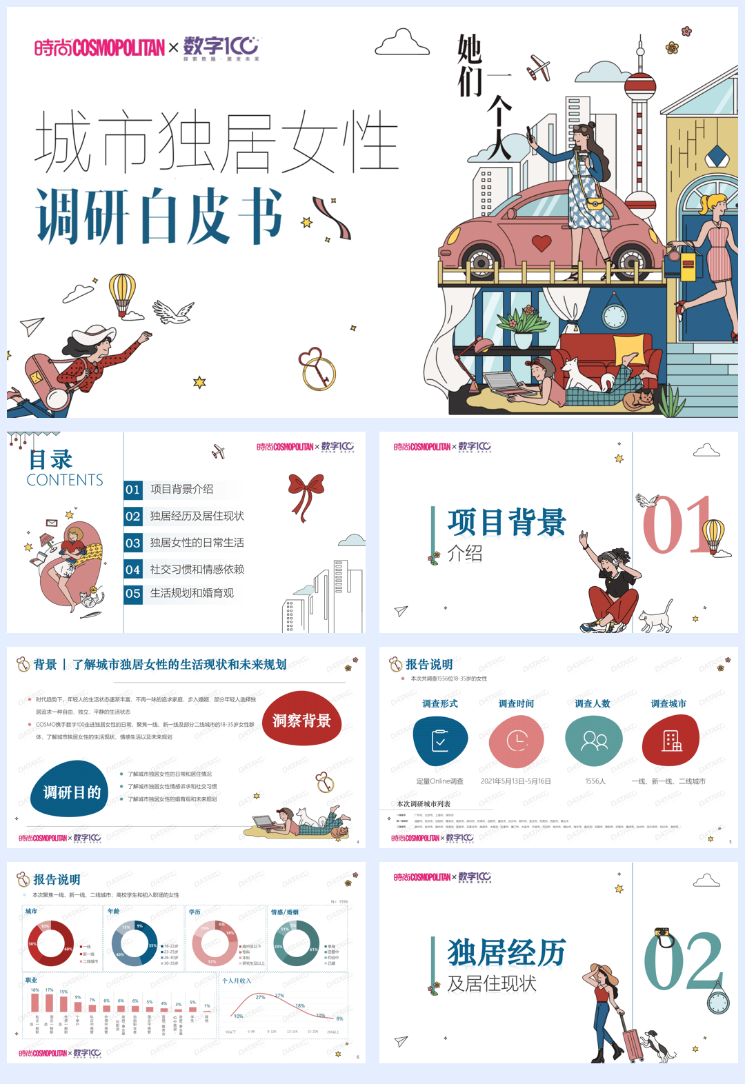 【COSMO✖️DATA100】城市女性独居调查【公众号：51报告库】.pdf