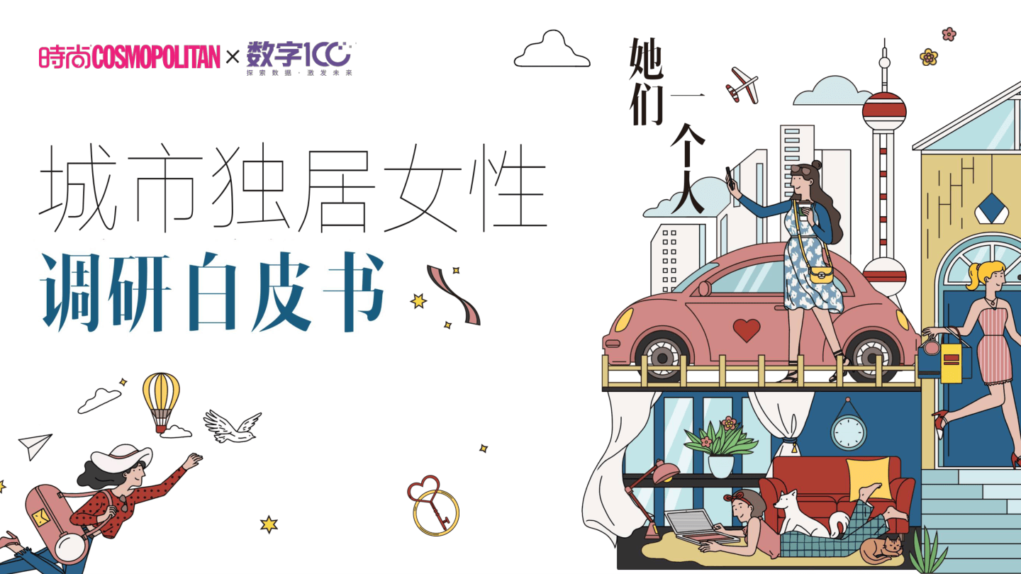 【COSMO✖️DATA100】城市女性独居调查【公众号：51报告库】.pdf