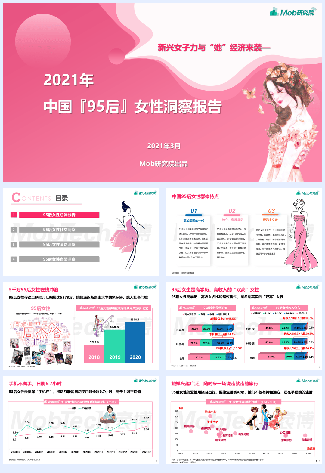 【Mob研究院】2021年95后女性洞察报告【公众号：51报告库】.pdf