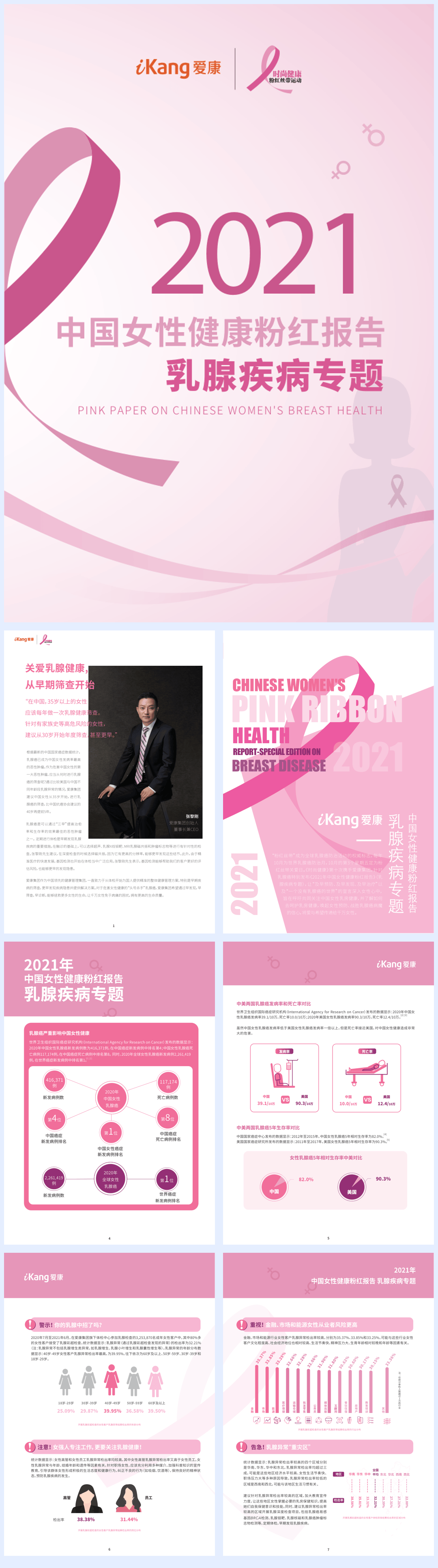 【爱康】2021中国女性健康粉红报告：乳腺疾病专题【公众号：51报告库】.pdf