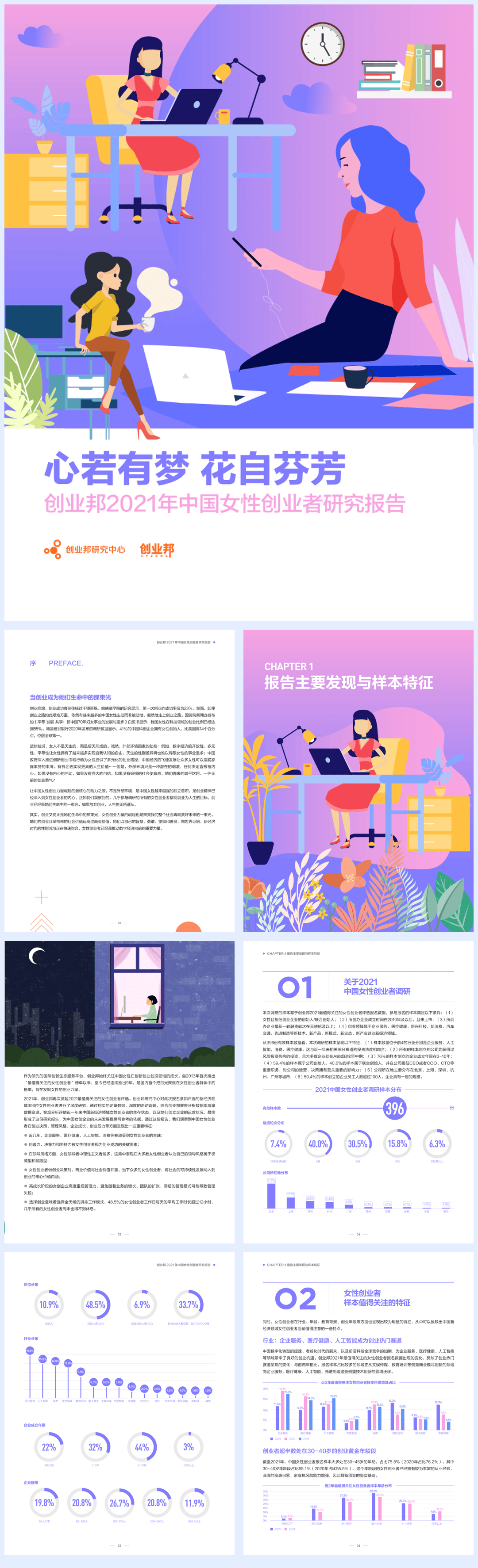 【创业邦】《2021年中国女性创业者研究报告》【公众号：51报告库】.pdf