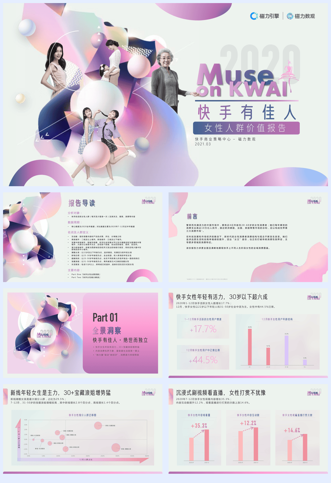 【磁力数观】2020快手女性人群价值报告【公众号：51报告库】.pdf