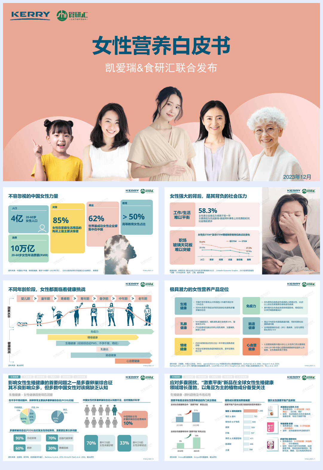 【凯爱瑞】2023女性营养白皮书.pdf