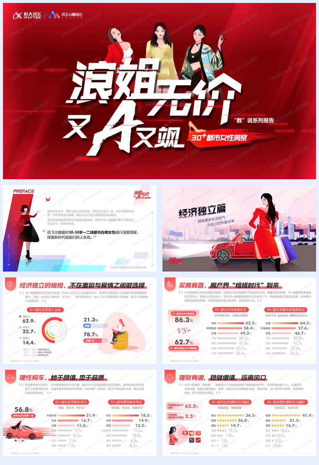 【科大讯飞】30+都市女性洞察【公众号：51报告库】.pdf