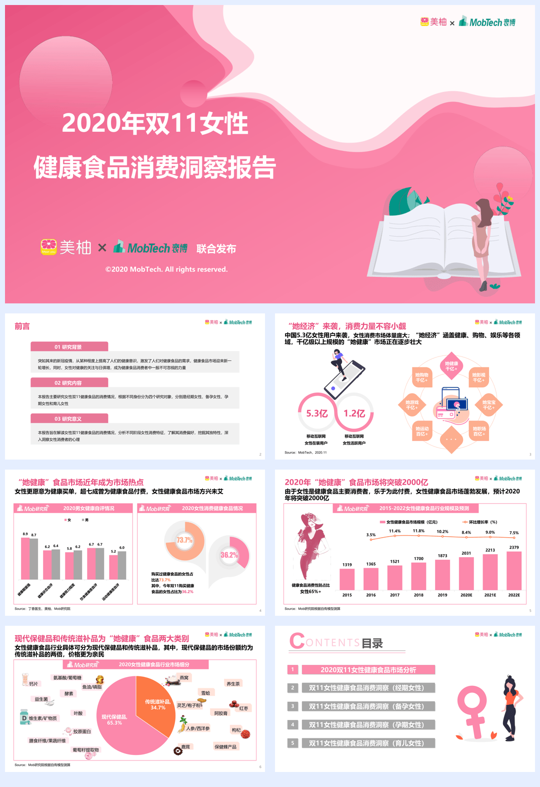 【美柚+袤博】双11女性健康食品消费洞察报告【公众号：51报告库】.pdf
