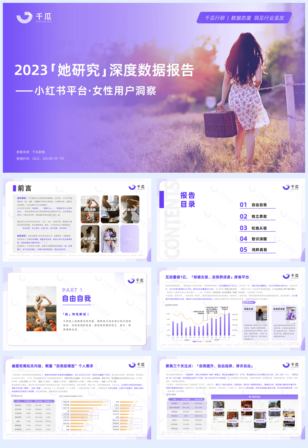 【千瓜数据】2023“她研究”深度数据报告——小红书平台女性用户洞察.pdf