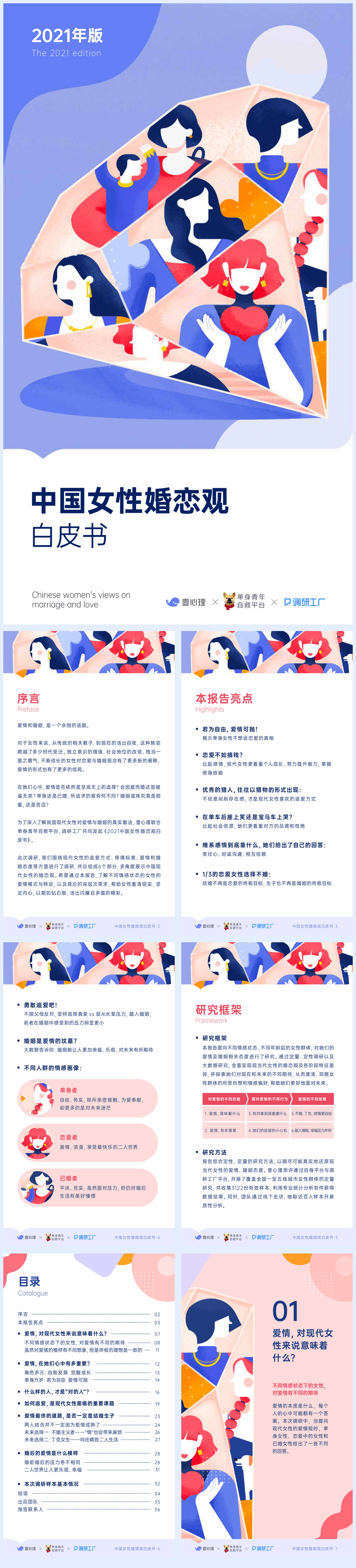 【壹心理,单身青年自救平台,调研工厂】2021中国女性婚恋观白皮书【公众号：51报告库】.pdf