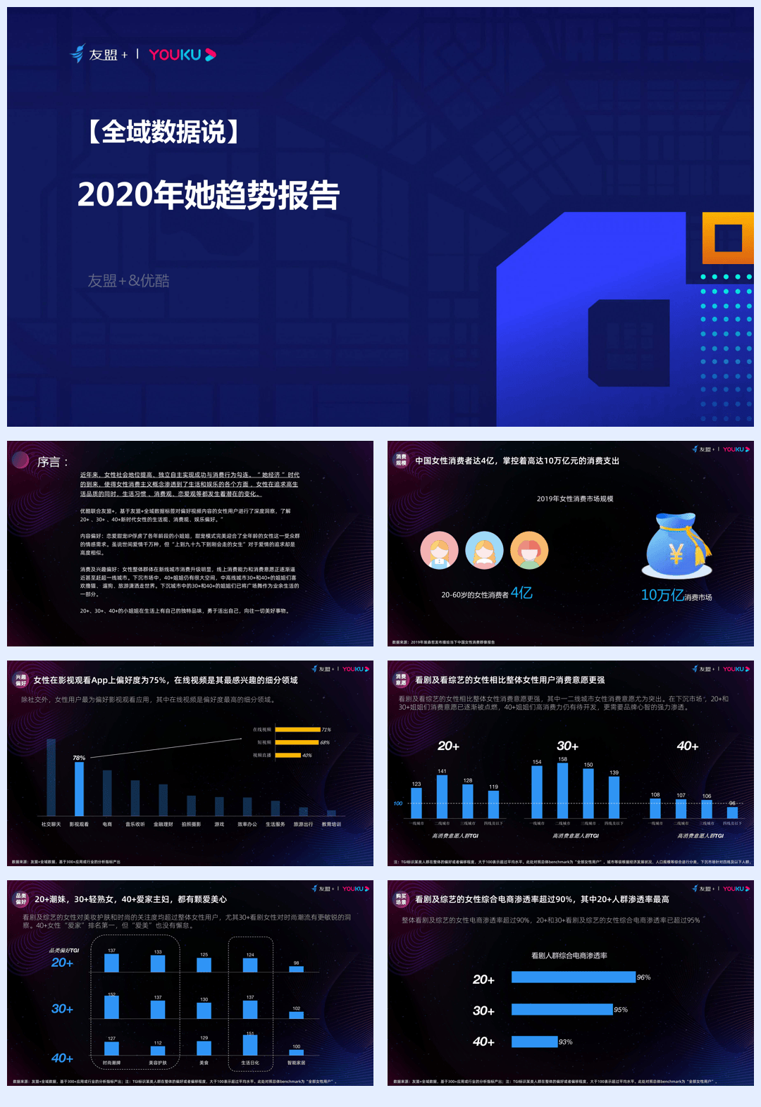 【友盟+,优酷】2020年她趋势报告【公众号：51报告库】.pdf