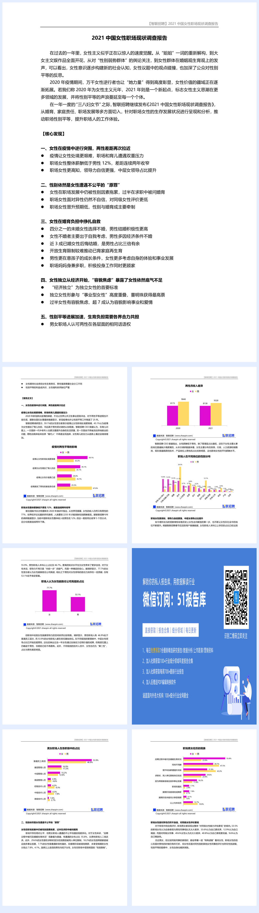 【智联招聘】2021中国女性职场现状调查报告-21页.pdf