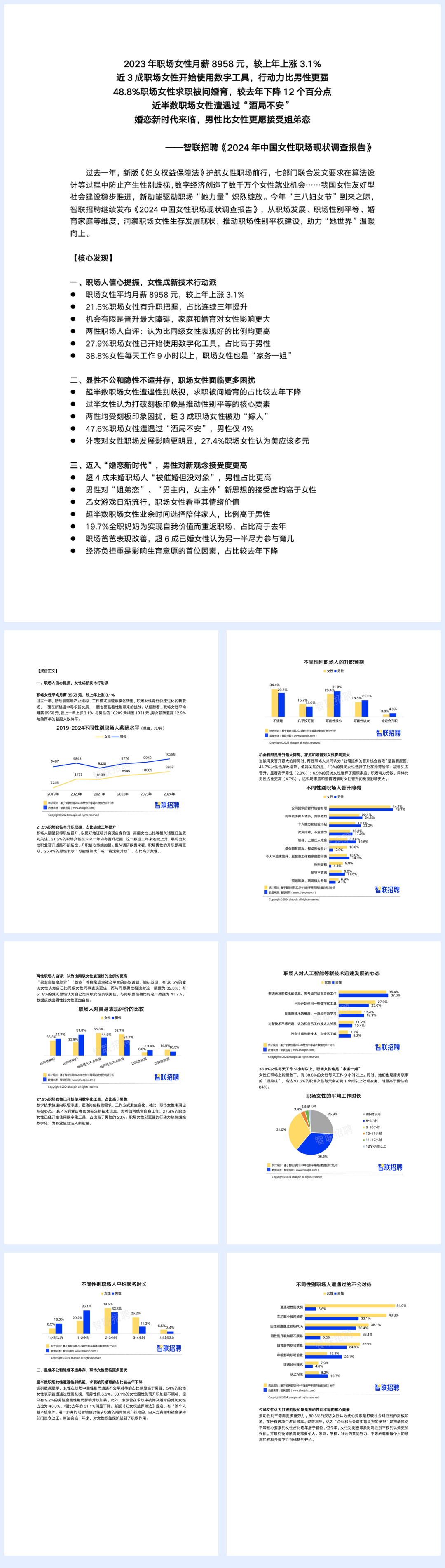 【智联招聘】2024中国女性职场现状调查报告.pdf