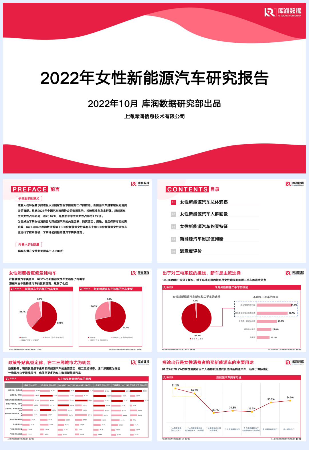 2022年女性新能源汽车研究报告-库润数据-2022.10-29页.pdf