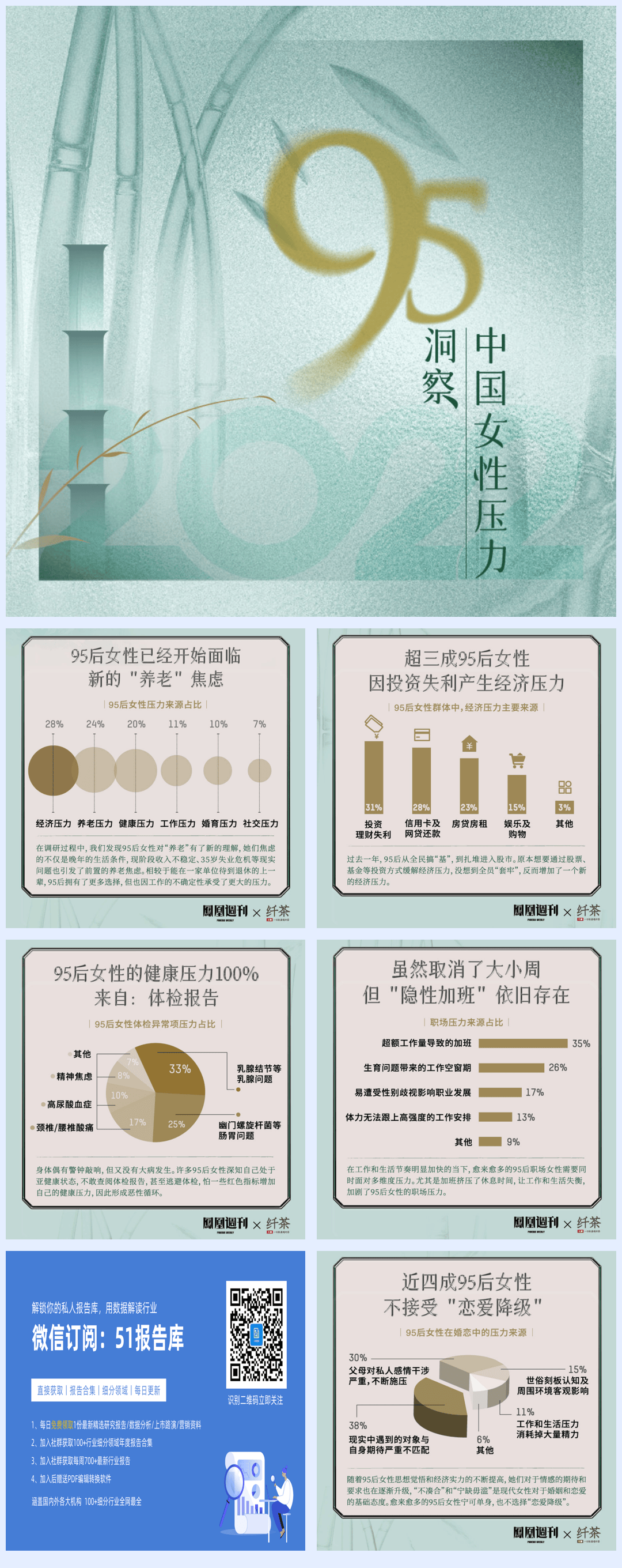 2022中国95后女性压力洞察-凤凰周刊-9页[51报告库].pdf