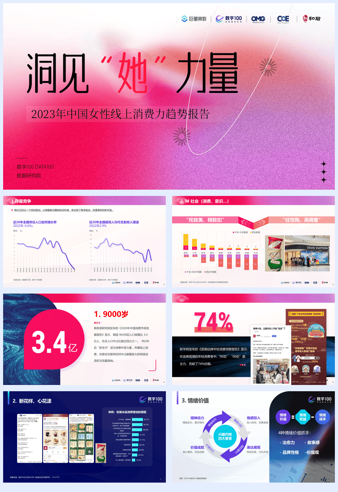 2023年中国女性线上消费力趋势报告-洞见“她”力量-74页.pdf