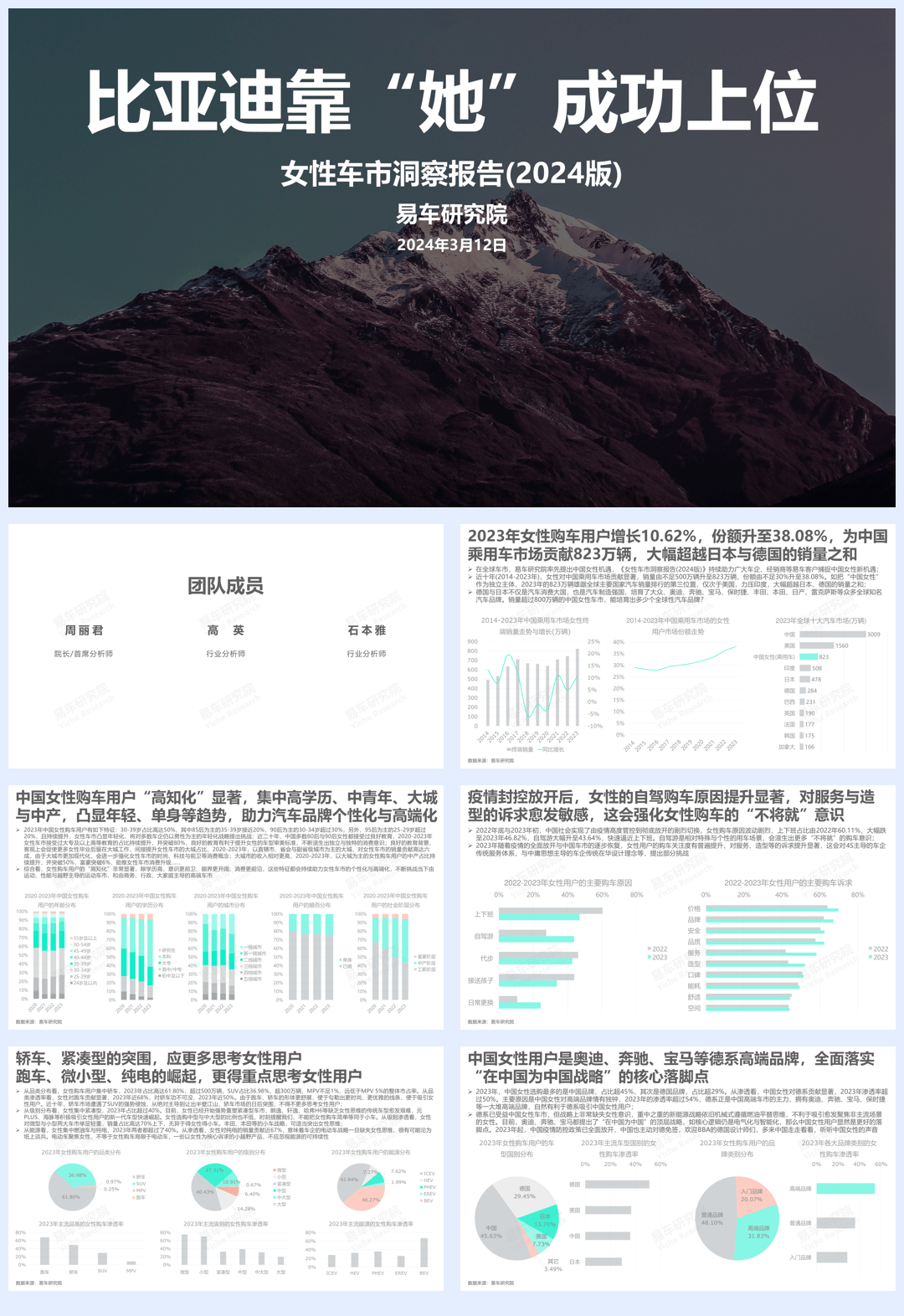 2024女性车市洞察报告：比亚迪靠“她”成功上位-易车研究院-21页.pdf