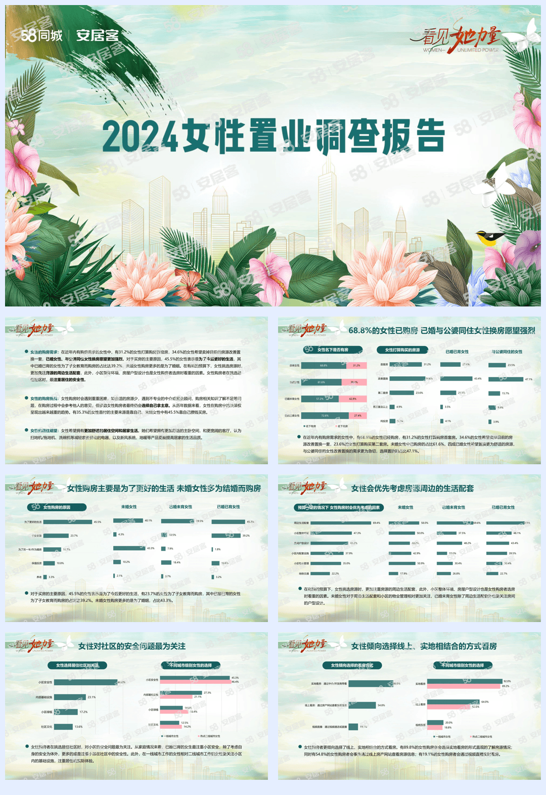 2024女性置业调查报告-11页.pdf