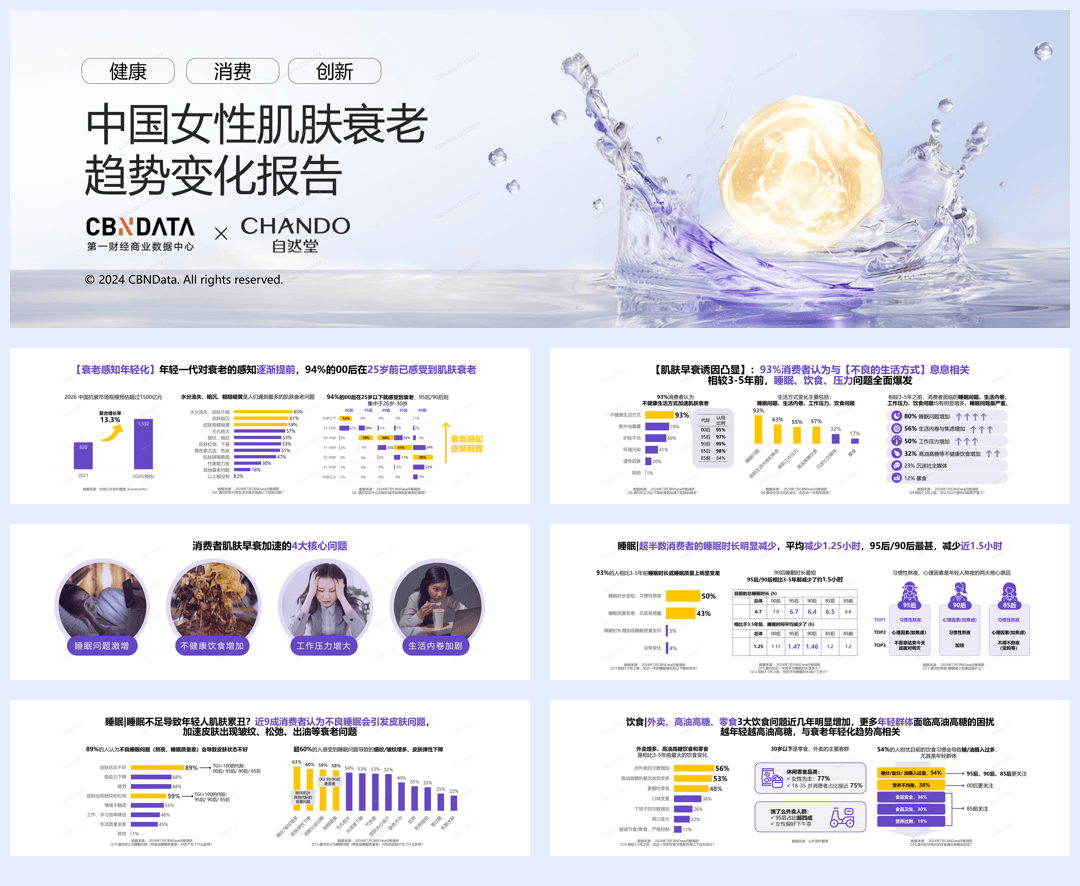 2024中国女性肌肤衰老趋势变化报告-14页.pdf