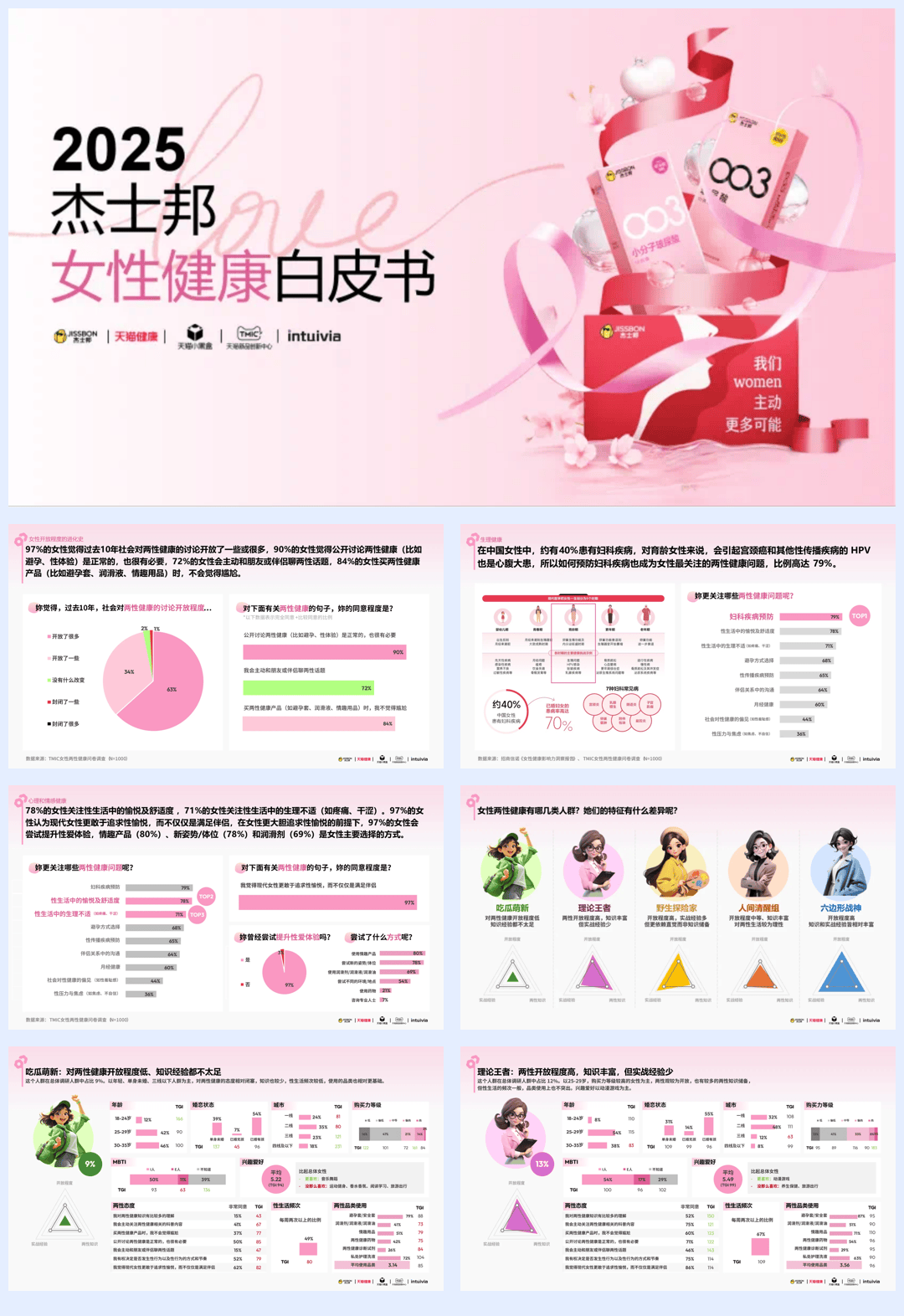 2025杰士邦女性健康白皮书-杰士邦xTMIC-22页.pdf