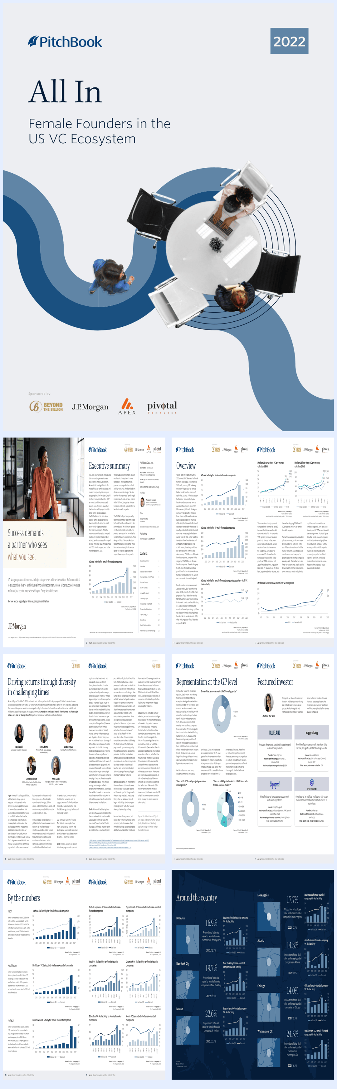 PitchBook-All-In：美国风投生态系统的女性创始人（英）-2022.11-14页.pdf