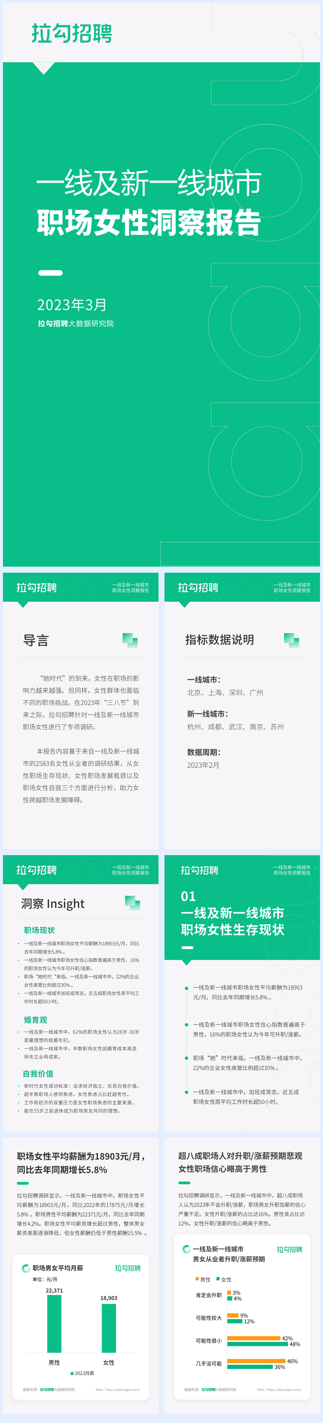 拉勾招聘2023年一线及新一线城市职场女性洞察报告27页.pdf