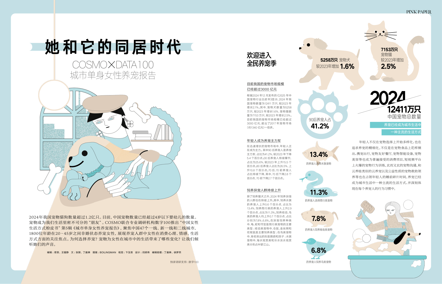 她和它的同居时代 · 2025城市单身女性养宠报告-5页.pdf