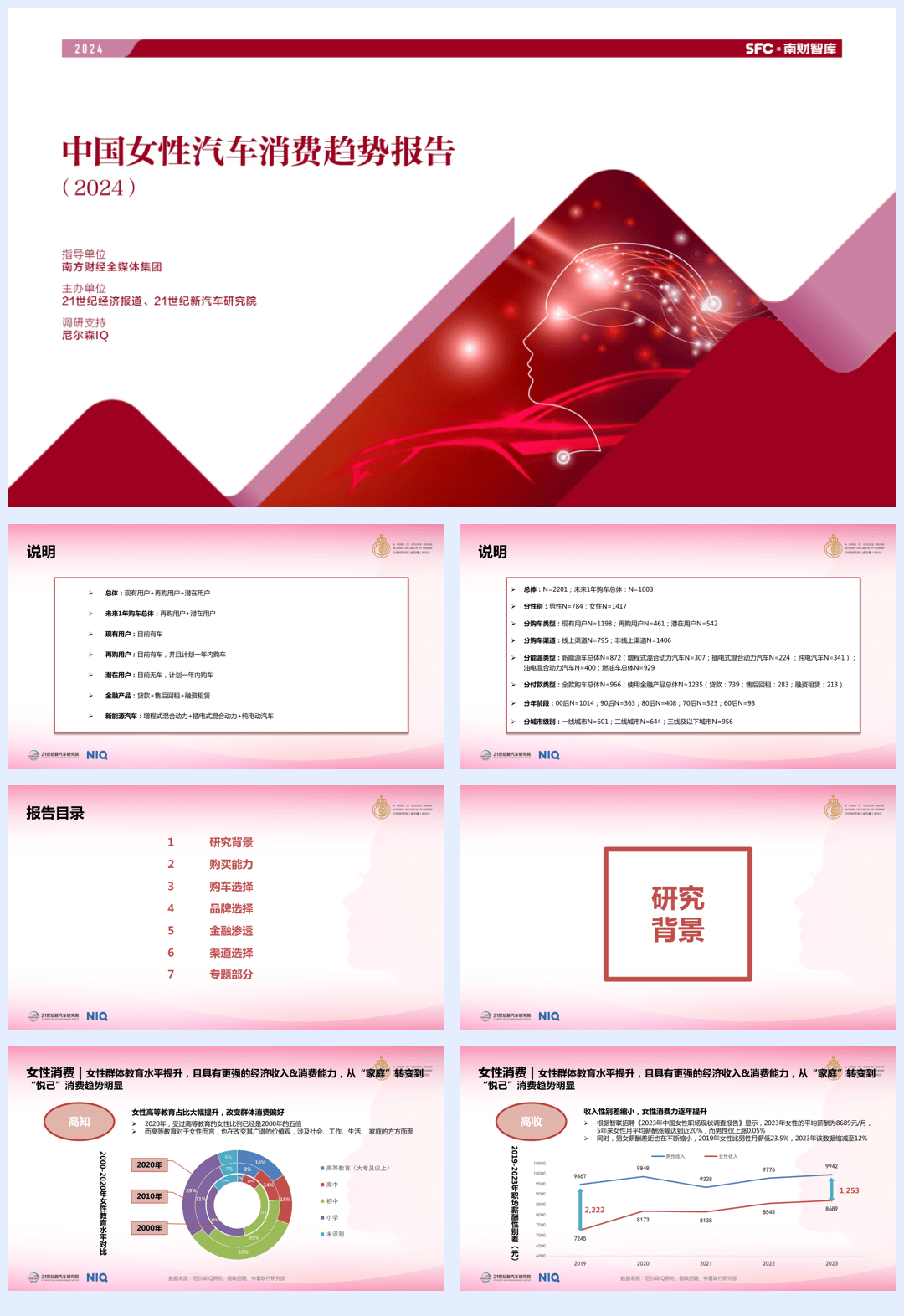 中国女性汽车消费趋势报告（2024）-南财智库-2024-53页.pdf