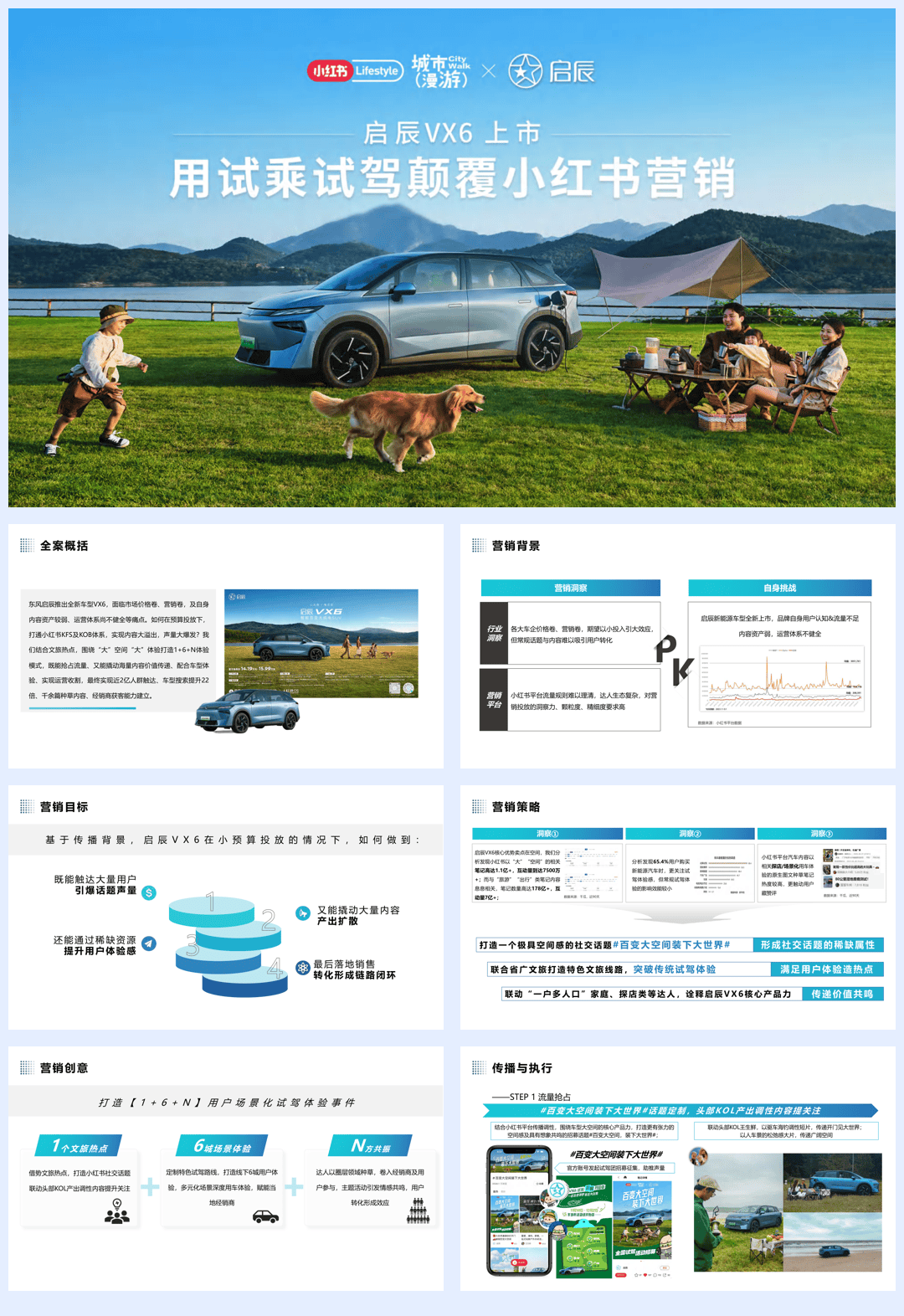 2025启辰汽车品牌小红书线上新媒体营销案-13页.pdf
