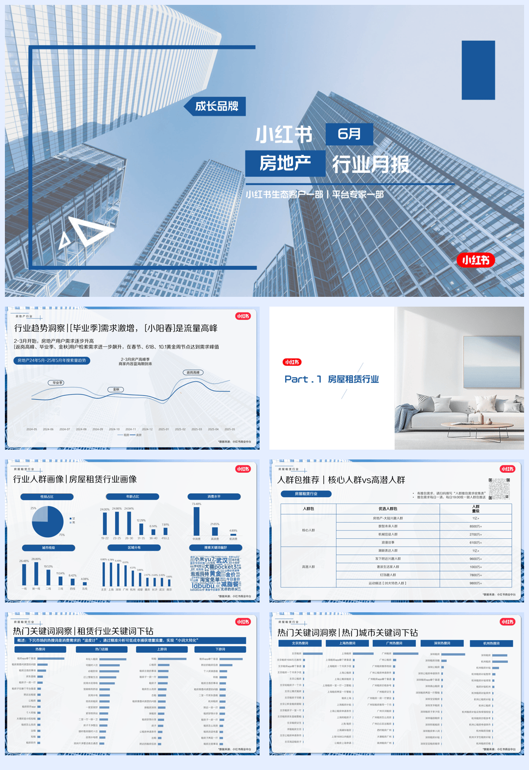 2025小红书6月房地产行业月报-15页.pdf