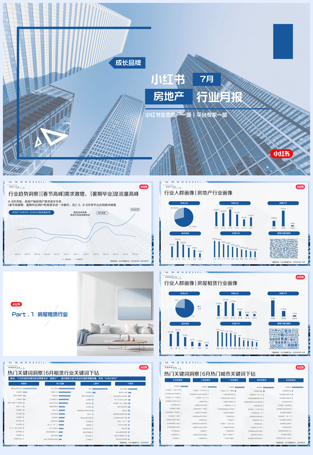 2025小红书7月房地产行业月报-14页.pdf