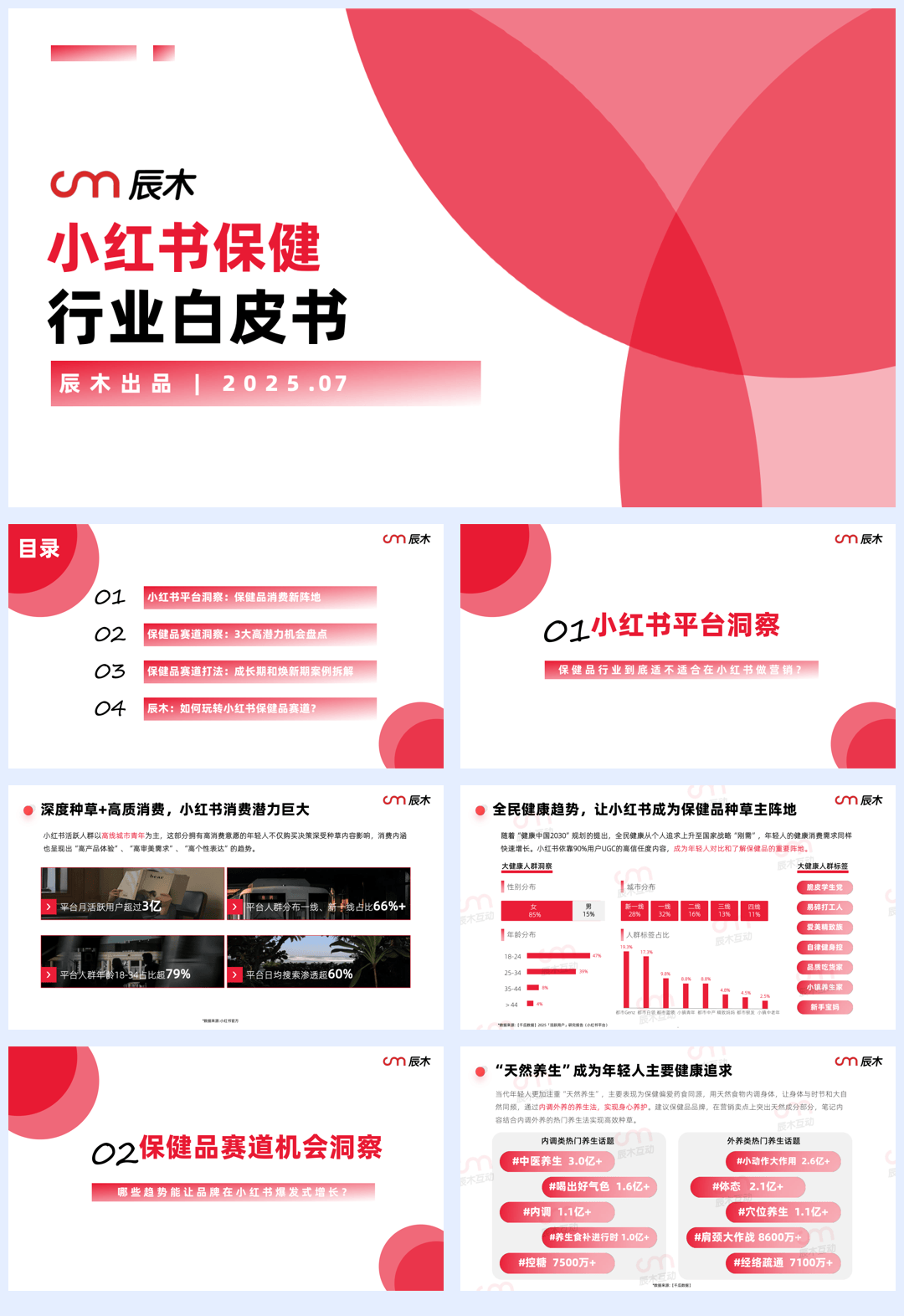 2025小红书保健行业白皮书-39页.pdf