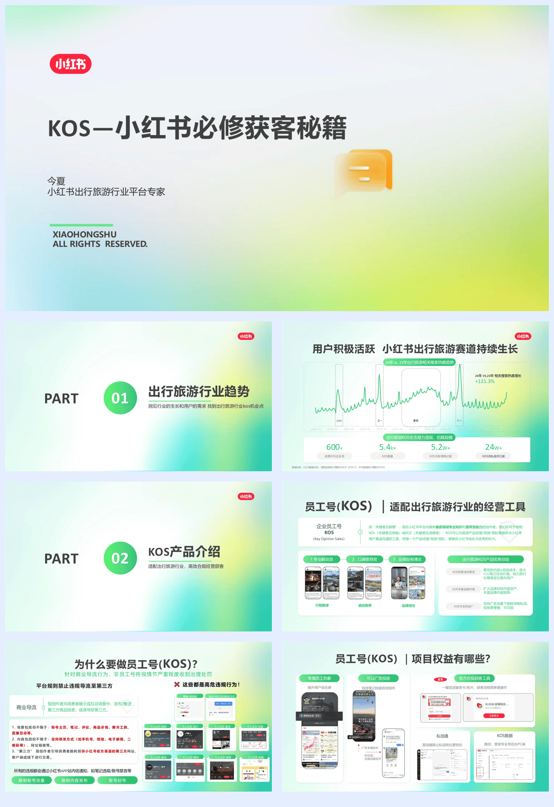 2025小红书出行旅游行业kos获客秘籍-15页.pdf