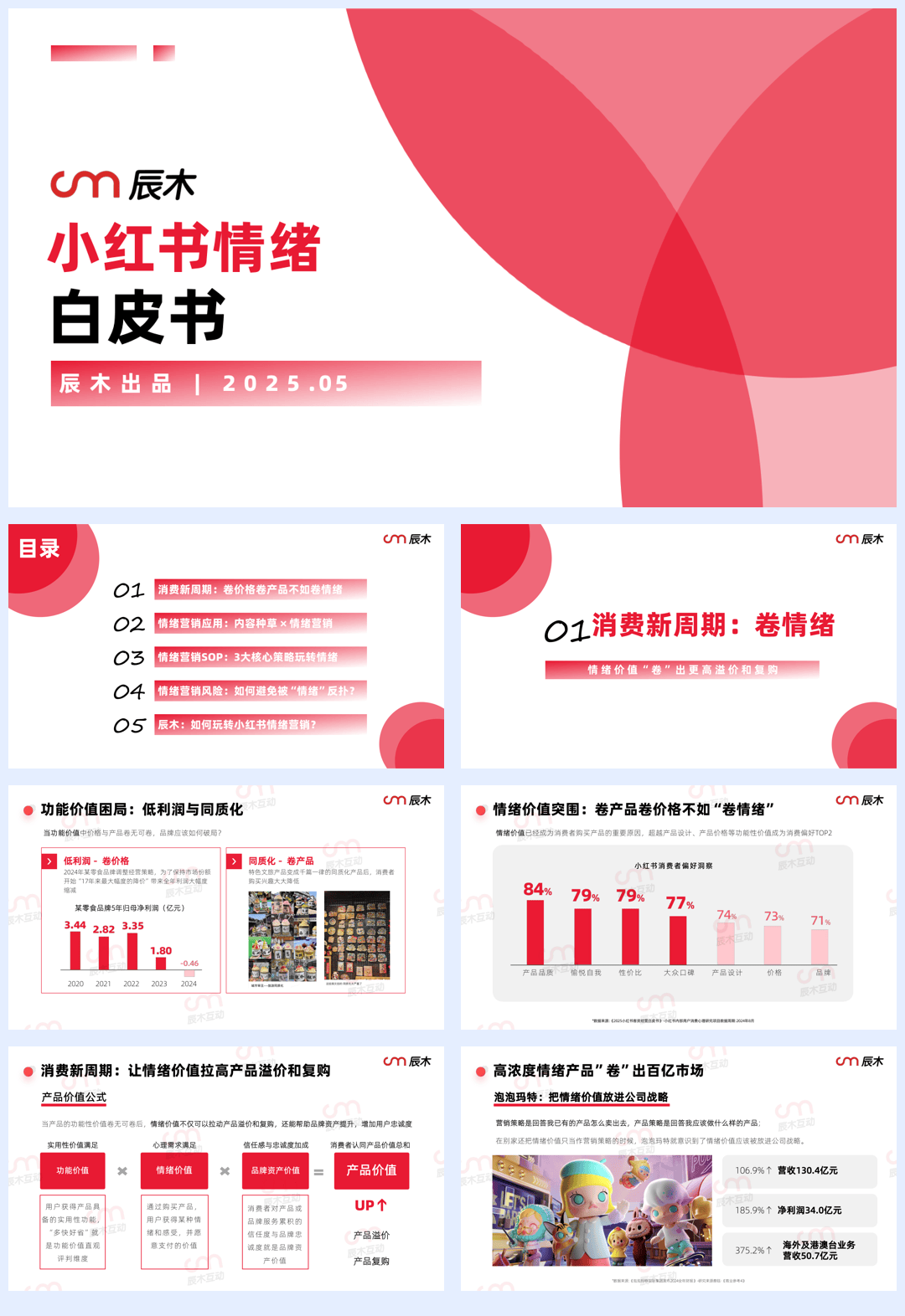 2025小红书情绪营销白皮书-46页.pdf