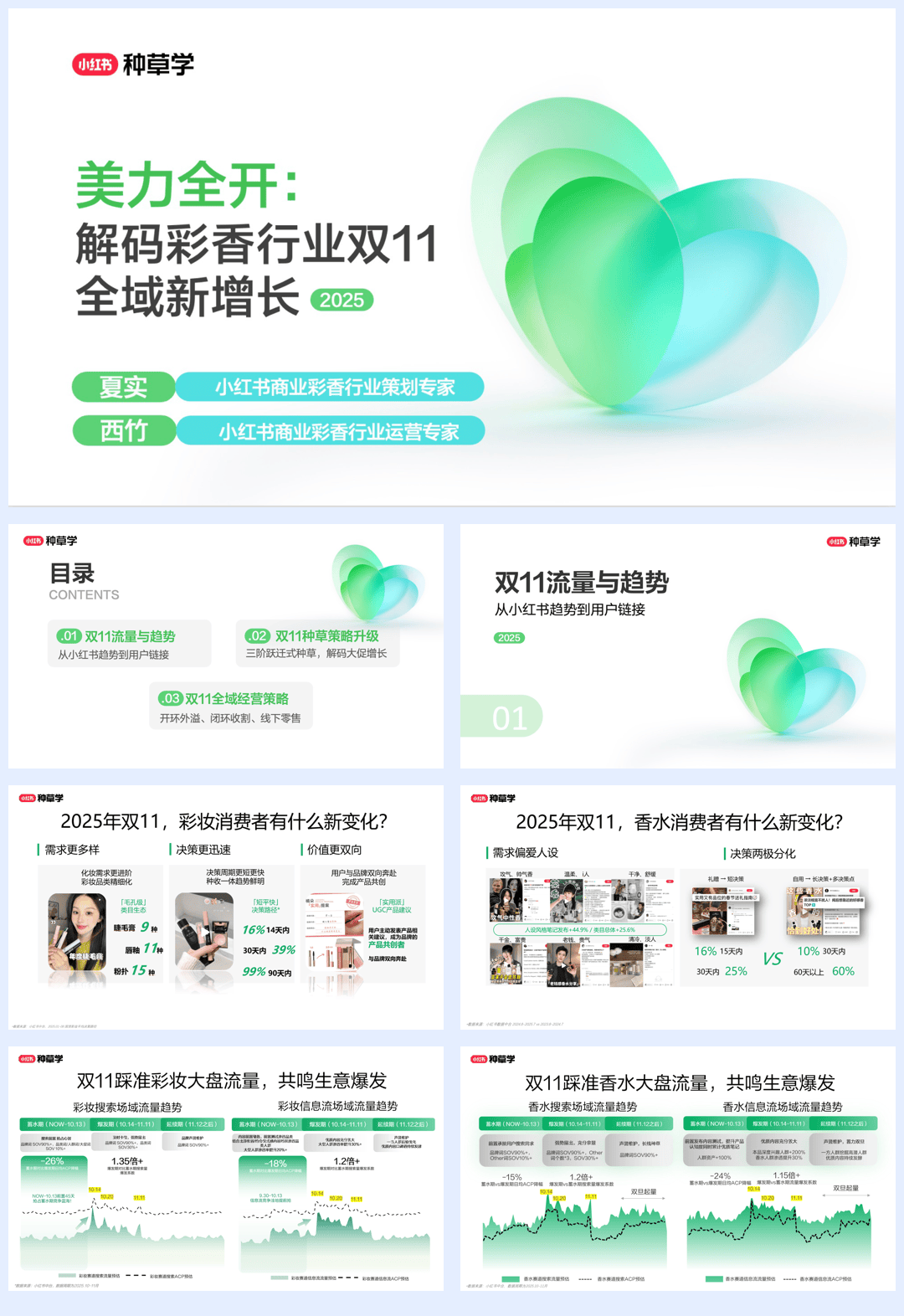 2025小红书双11-彩香香氛行业全域新增长-81页.pdf