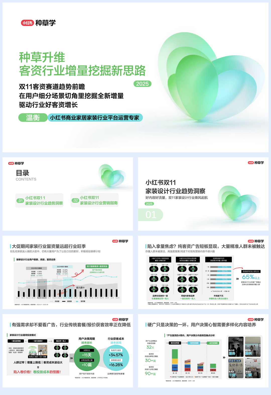 2025小红书双11家装设计行业增长新思路-39页.pdf
