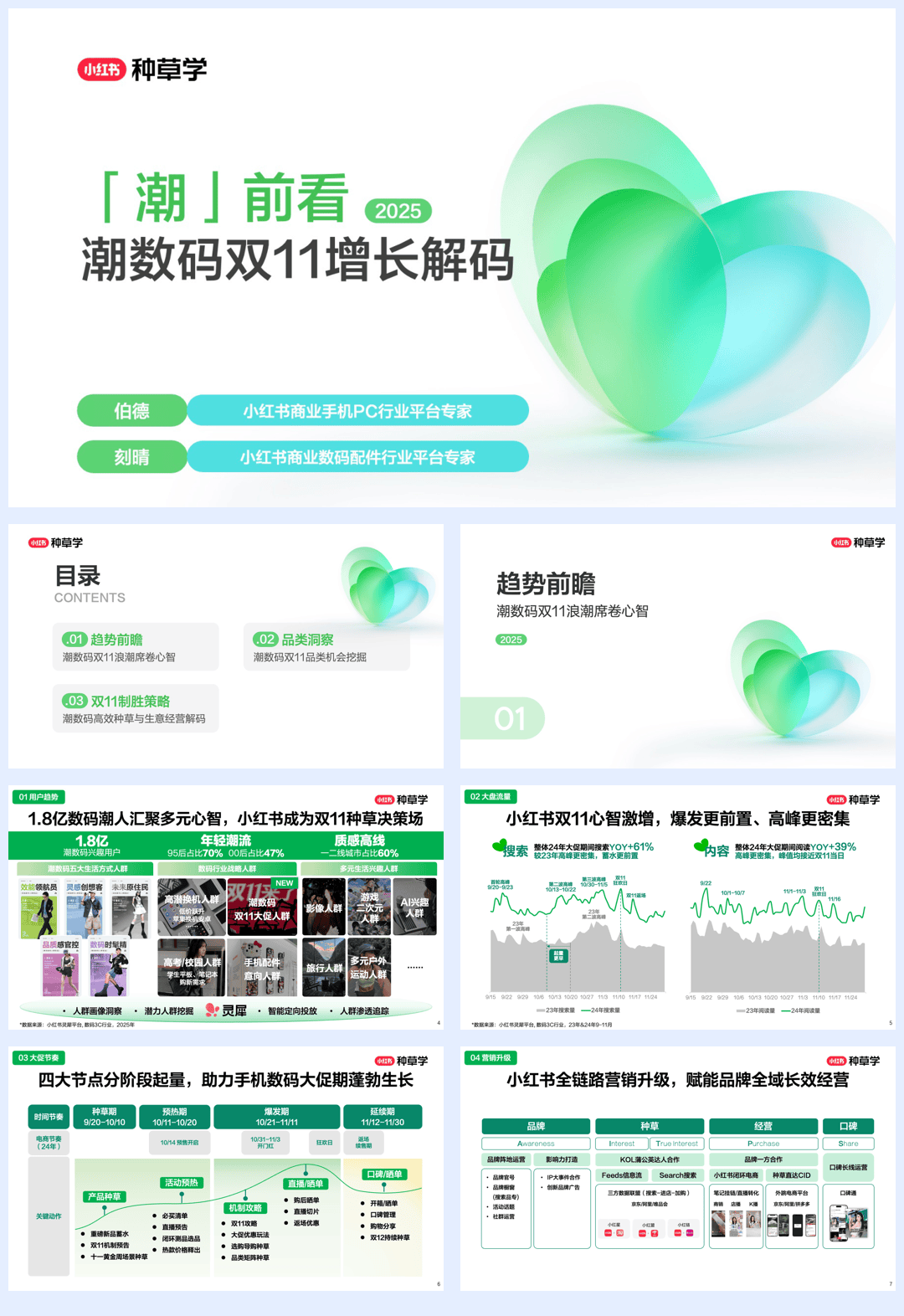 2025小红书双11手机数码行业增长解码-80页.pdf