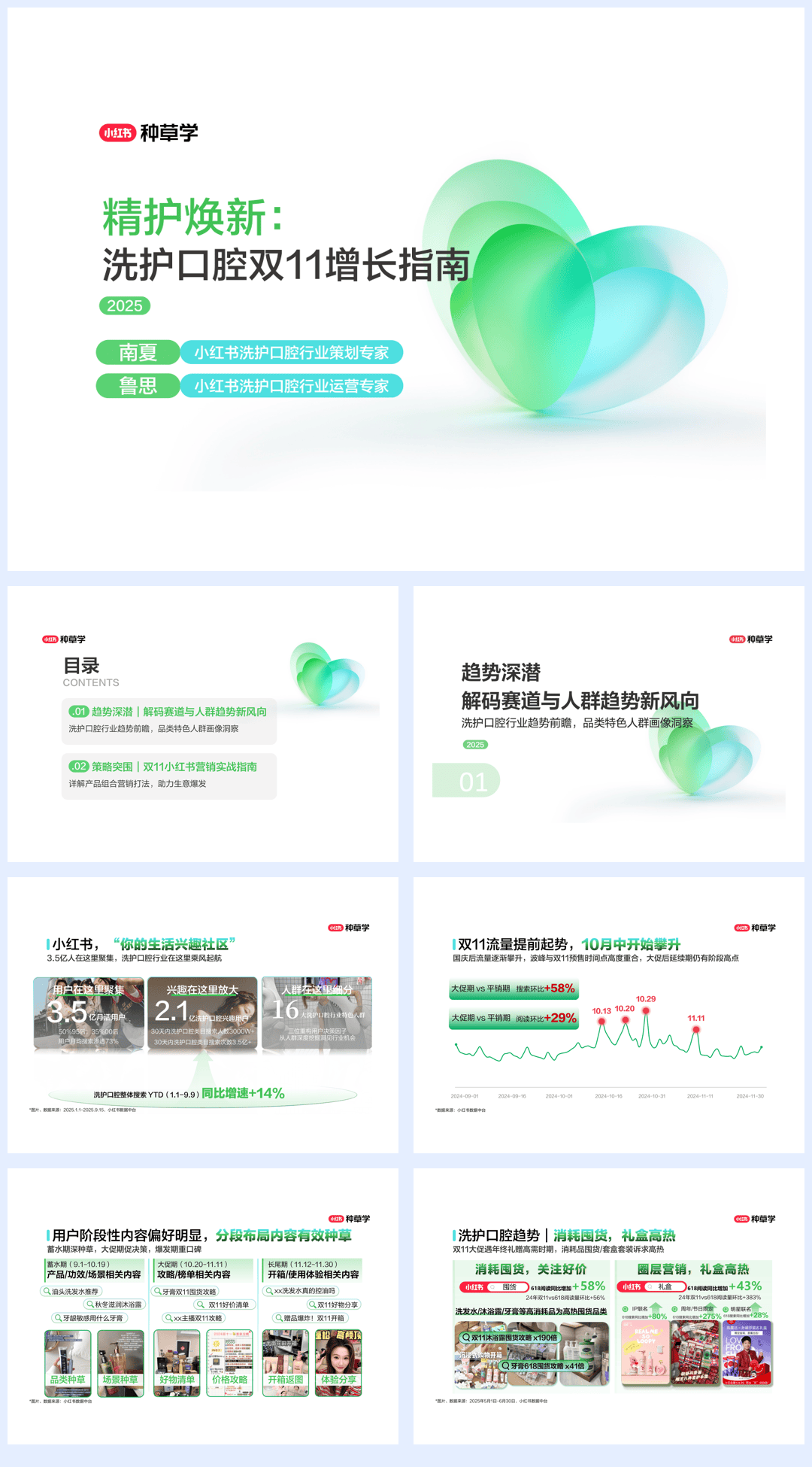 2025小红书双11-洗护口腔行业增长指南-66页.pdf