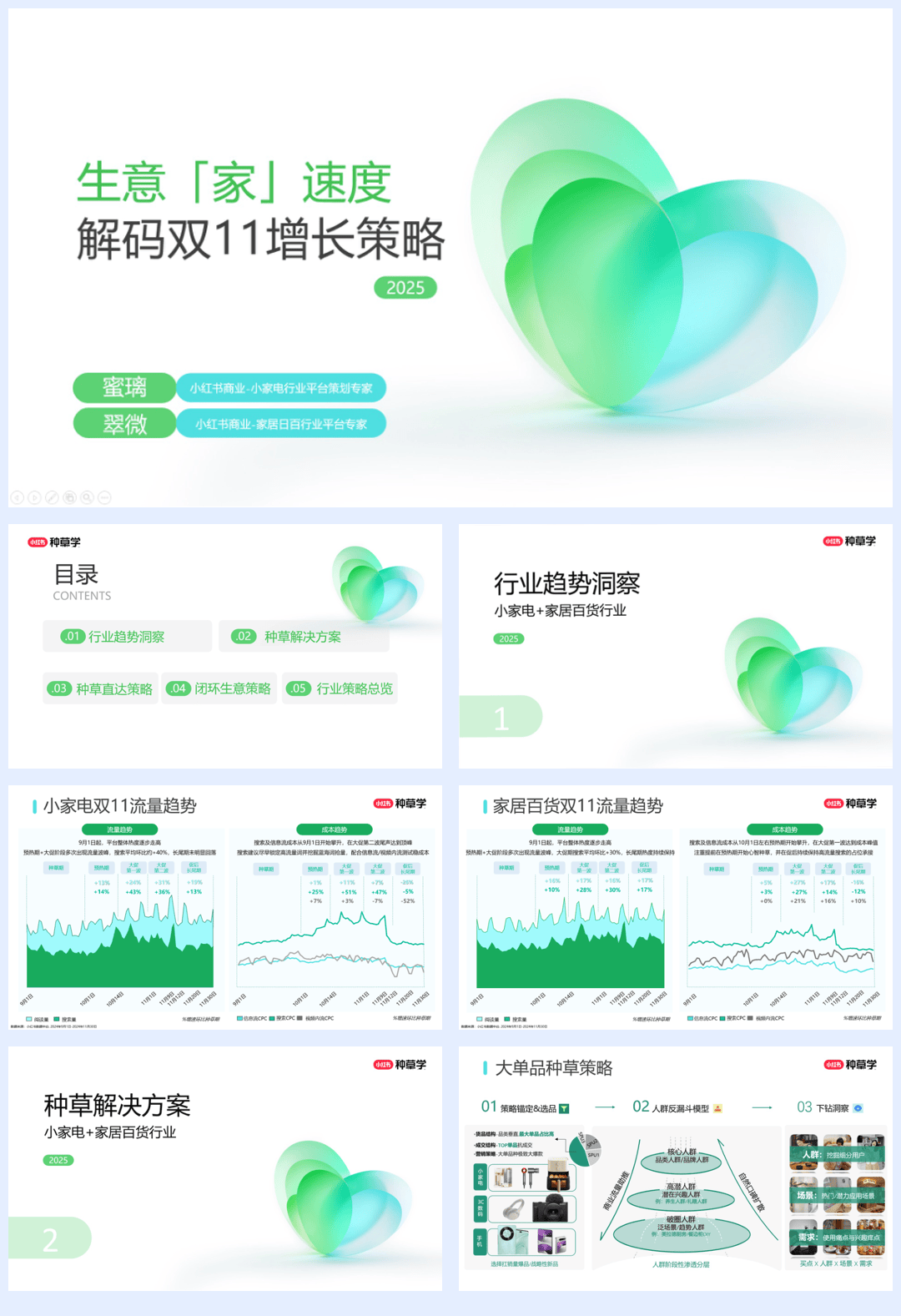 2025小红书双11-小家电-家居日百行业增长策略-80页.pdf