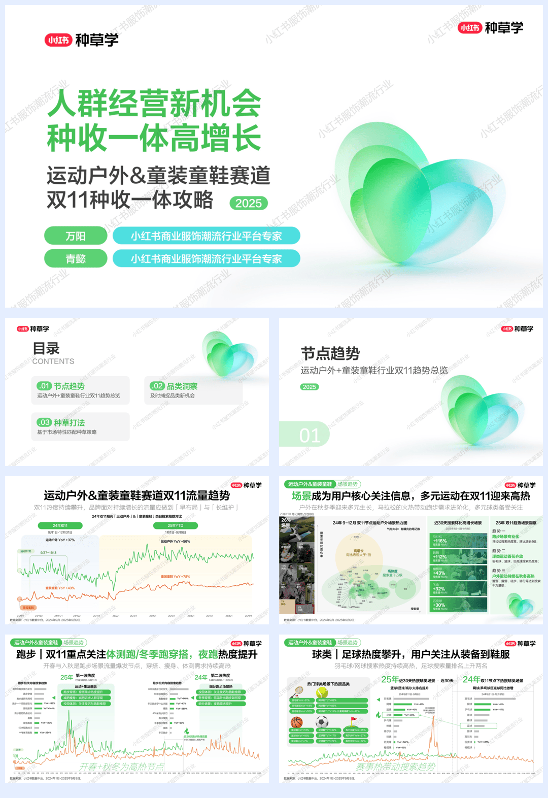 2025小红书双11-运动户外-童装童鞋行业增长攻略-57页.pdf