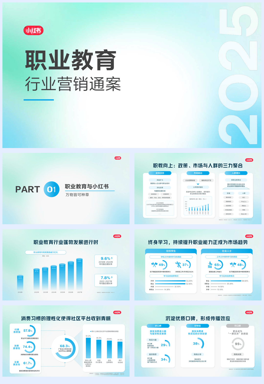 2025小红书职业教育行业营销通案-90页.pdf