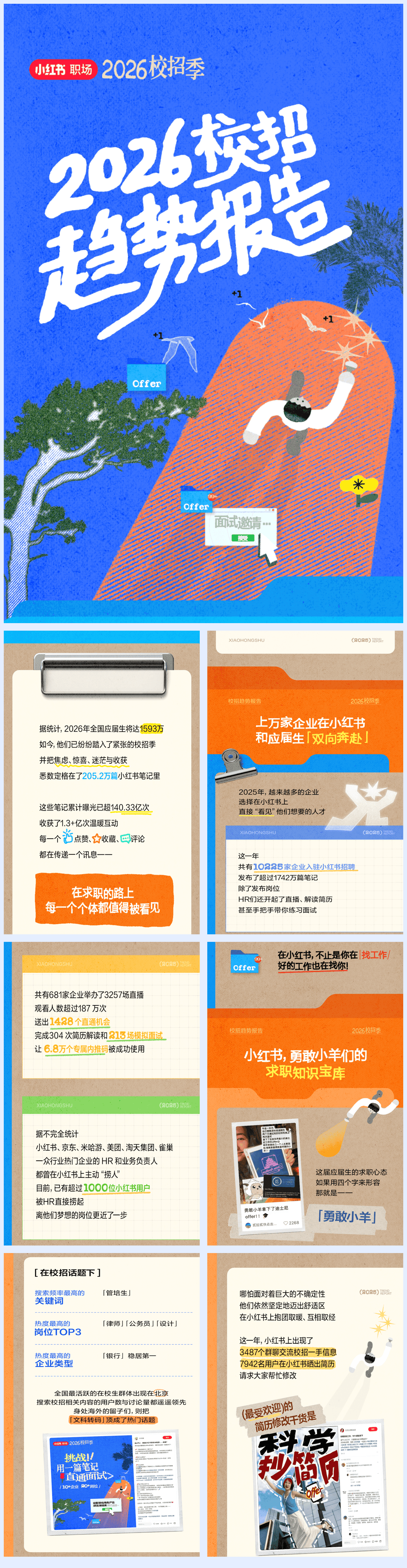 2026年校招趋势报告-小红书-2025-17页.pdf