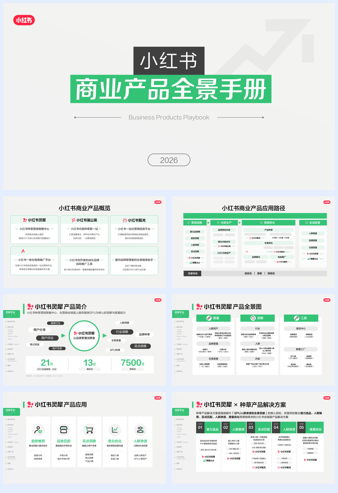 2026小红书商业产品全景手册-74页.pdf