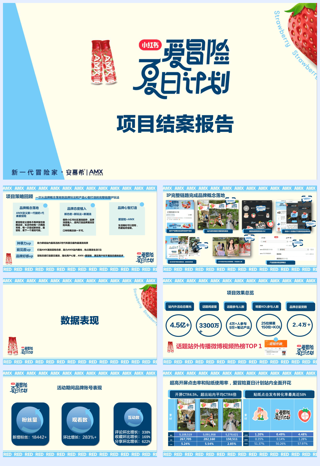 安慕希×小红书爱冒险夏日计划结案报告-28页.pdf