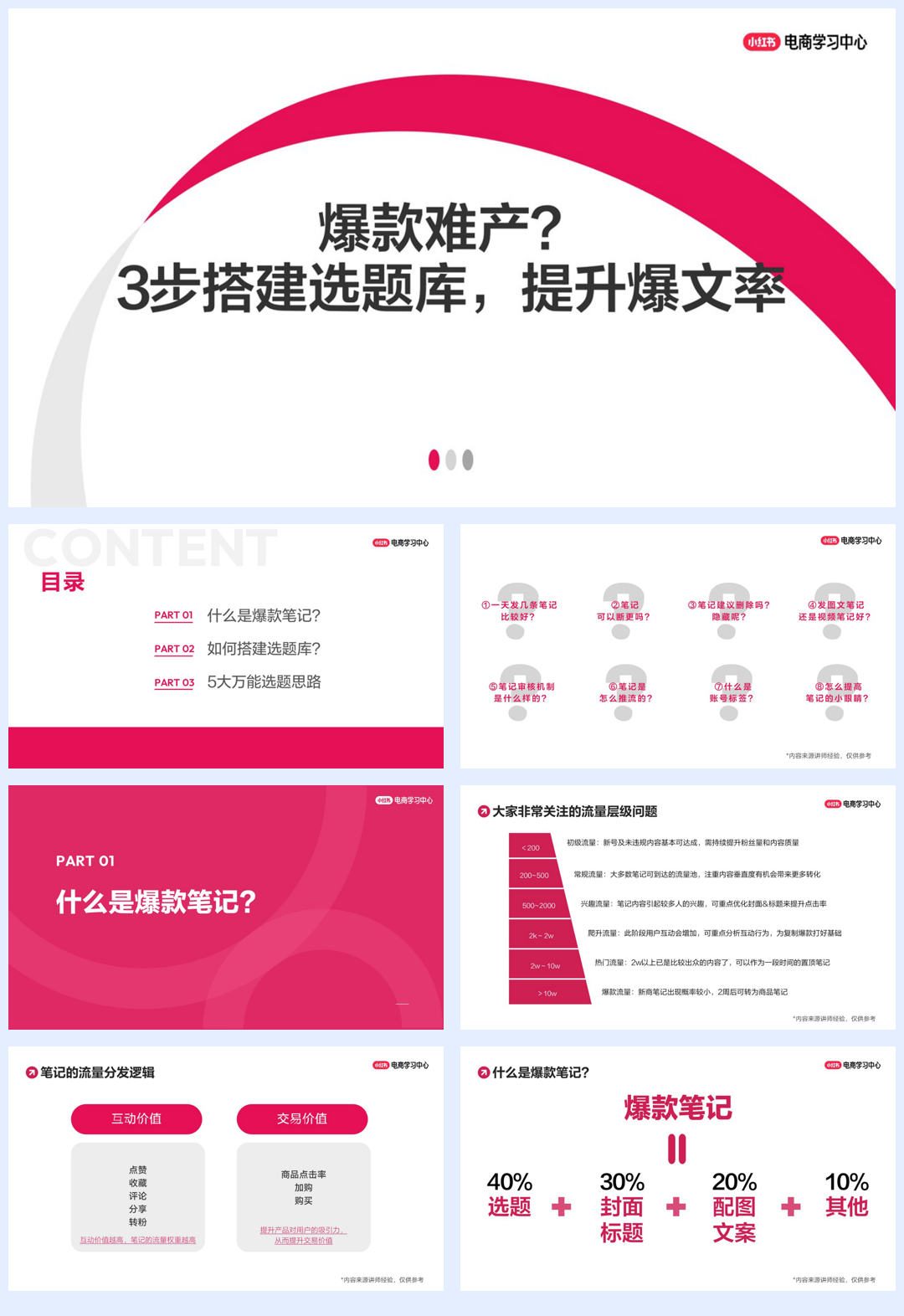 爆款难产？3步搭建小红书选题库，提升爆文率-25页.pdf