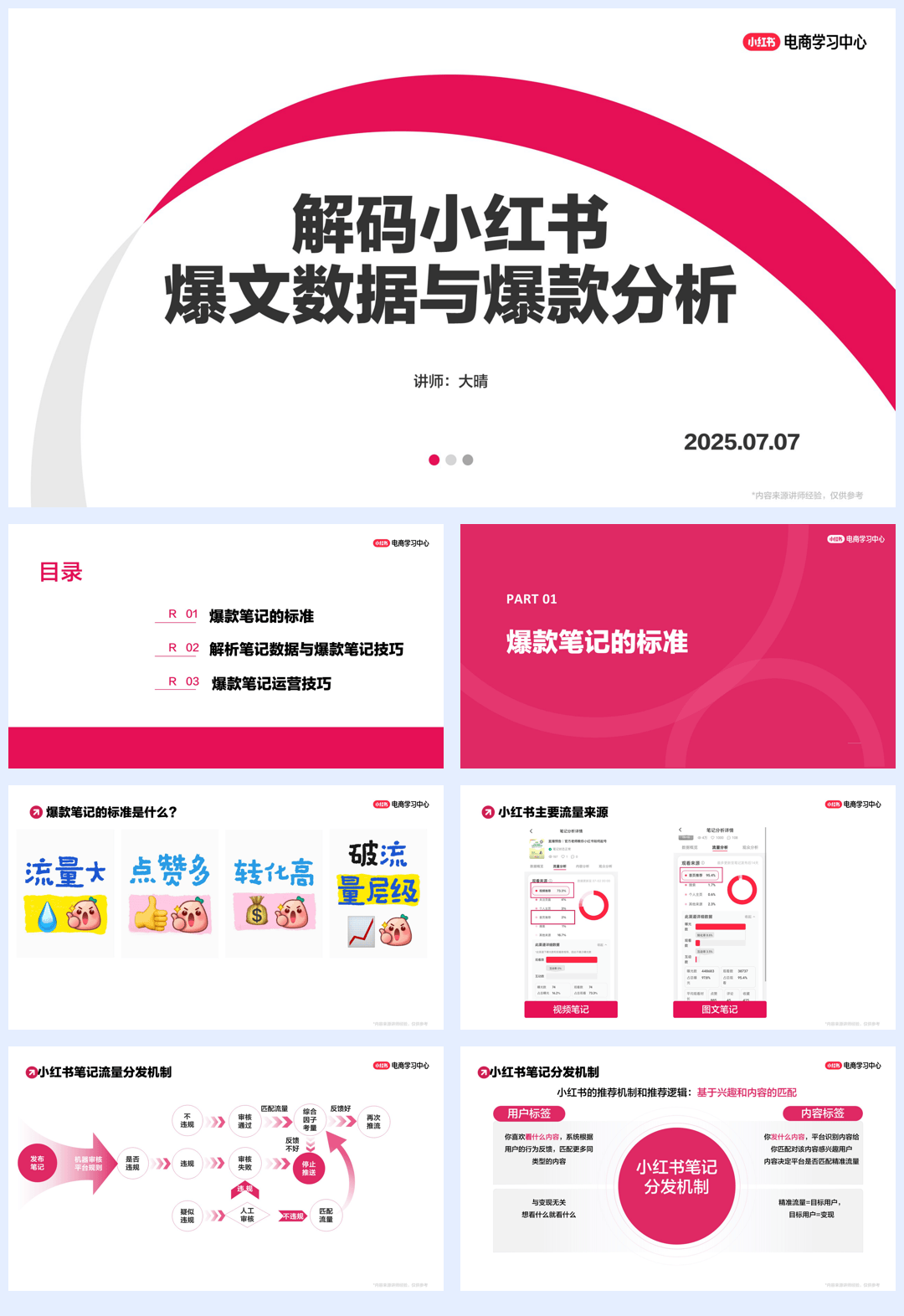 笔记运营丨解码小红书爆文数据与爆款分析-40页.pdf