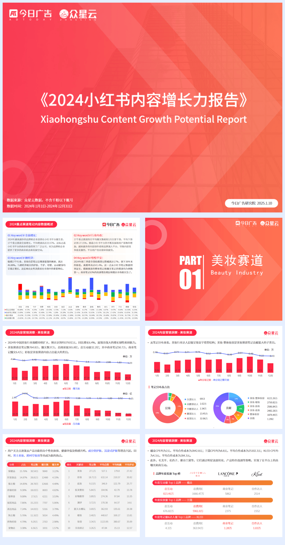 今日广告研究院：2024年小红书内容增长力报告-88页.pdf
