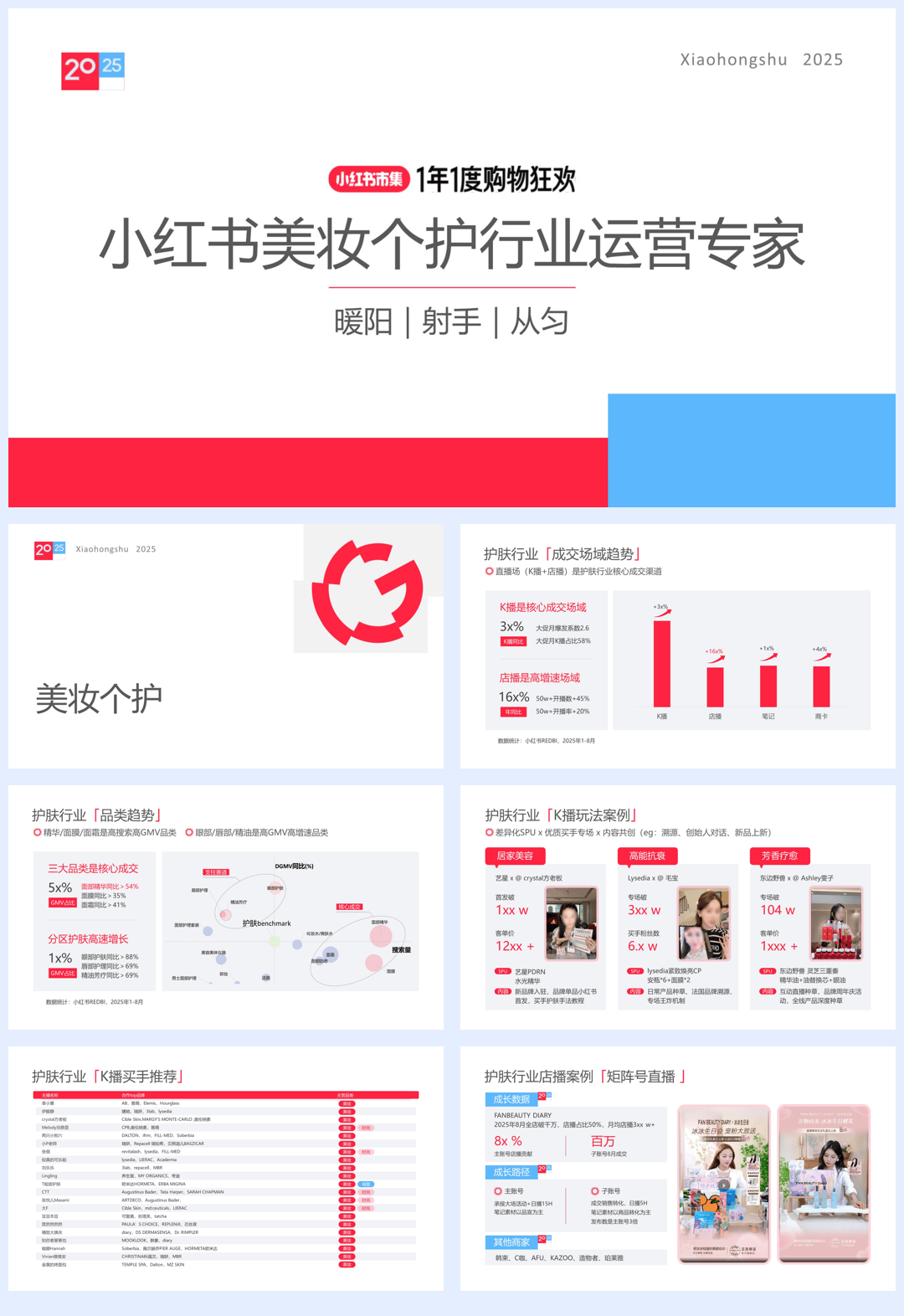 小红书_2025小红书美妆个护行业运营指南-22页.pdf